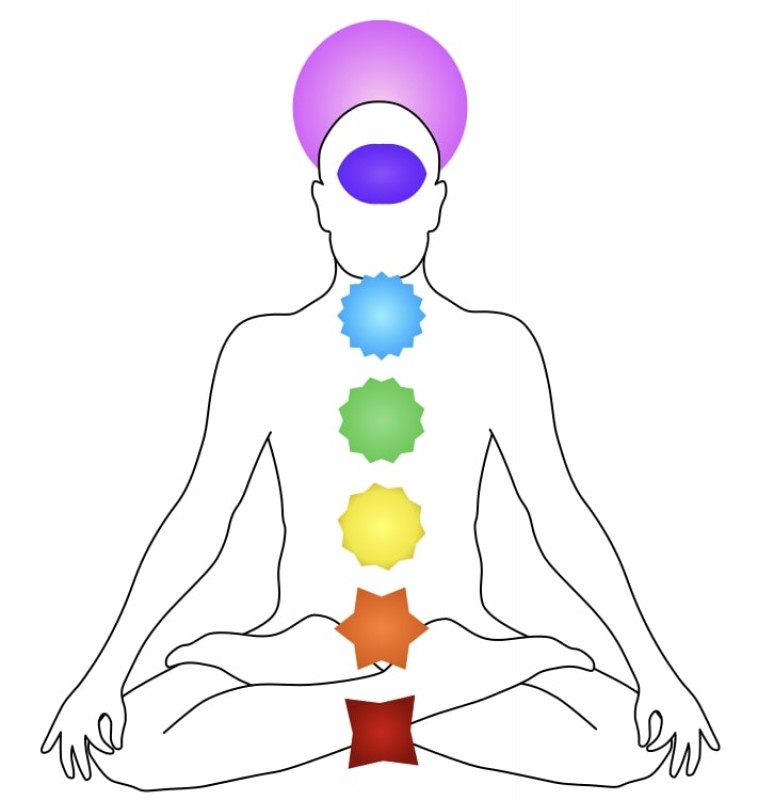 Chakras, An Important System of Energies and Vibrational Fields of Human Beings